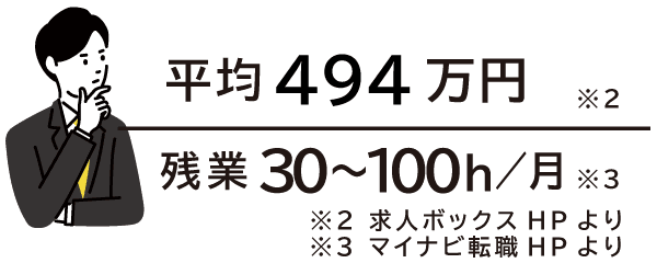 一般的な会計事務所の場合