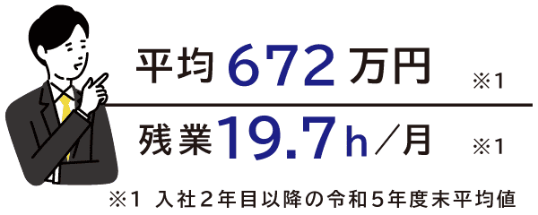 松岡会計事務所の場合